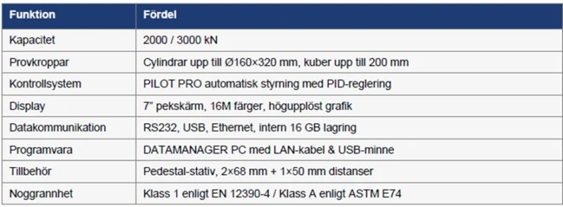 Särskild kalibrering från 1 % av full skala kan erhållas på begäran